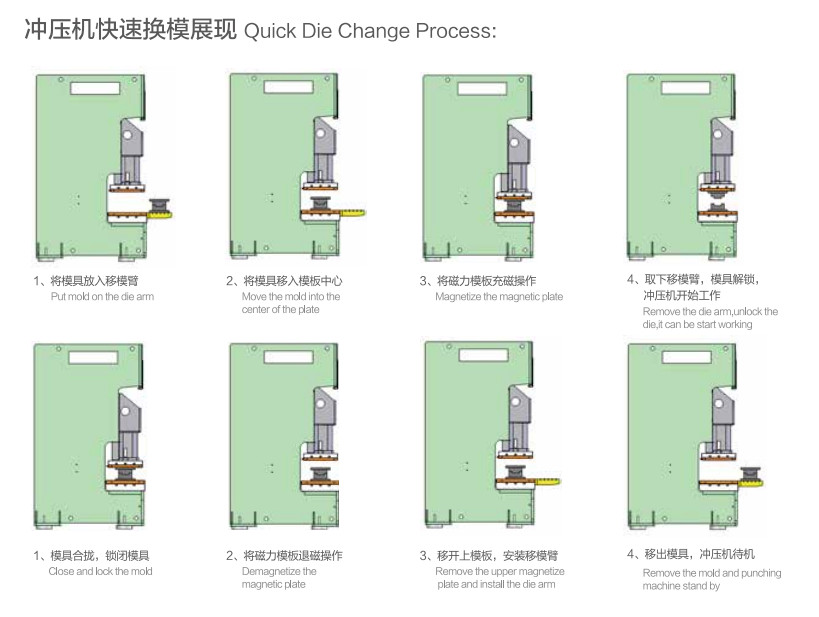 沖壓快速換模系統(tǒng)