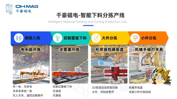 注塑機(jī)快速換模系統(tǒng),快速換模案例,電永磁吸盤(pán)